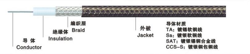 HIFLON ultra-fine coaxial cable
