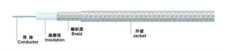 RG 179BU RG coaxial shielded cable