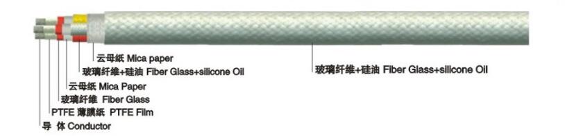 EVK05 pure nickel  wire and cable